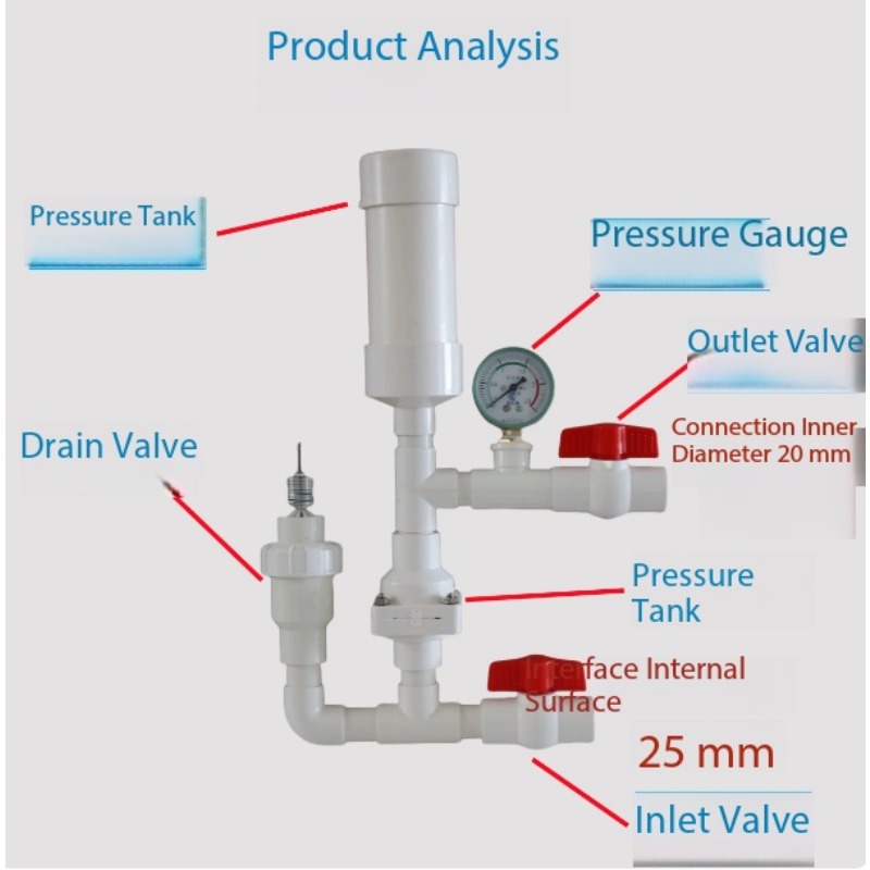 Hydraulic Ram Pump for Agricul - Farming Pump For Agriculture 评论和价格
