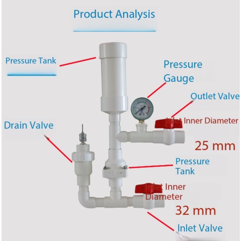 Hydraulic Ram Pump for Agricul - Farming Pump For Agriculture 评论和价格
