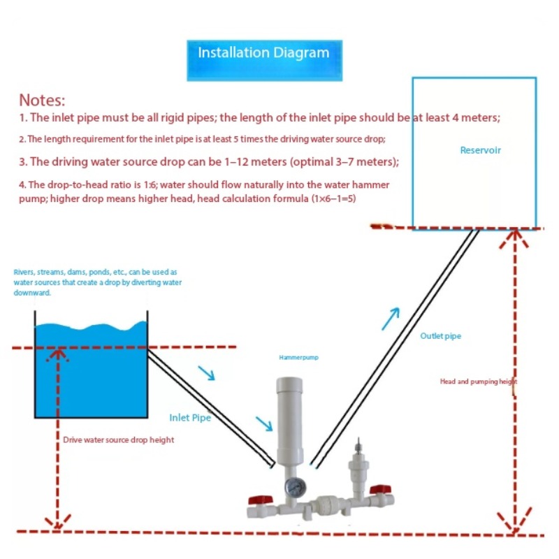 Hydraulic Ram Pump for Agricul - Farming Pump For Agriculture 评论和价格