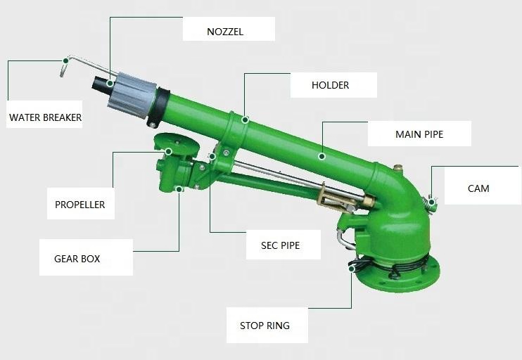 Farm Irrigation Rain Sprinkler - Agriculture Farming Hand Tools 评论和价格